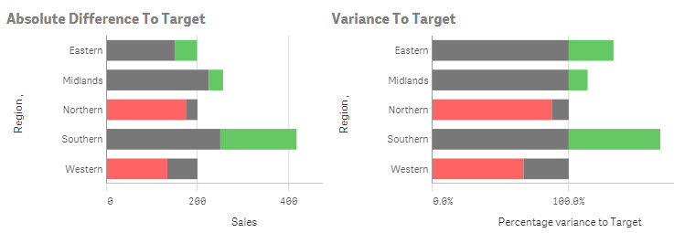 Both Variance Charts Sense.jpg